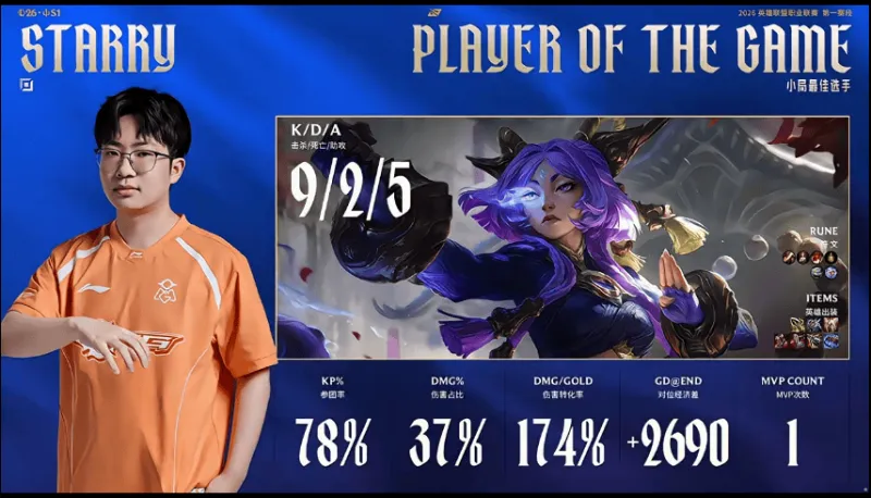 Starry使用芸阿娜打出9/2/5战绩，斩获LGD对阵OMG第一局MVP